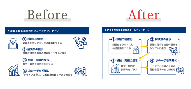 デザインの配置とバランス（レイアウト）を考えたプレゼン資料のデザイン例