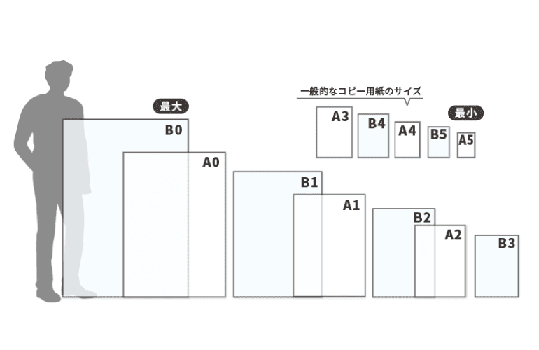 パネルの主なサイズの比較