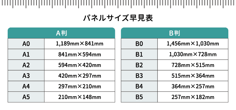 パネルサイズ早見表