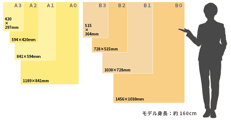 ポスターサイズの一覧表