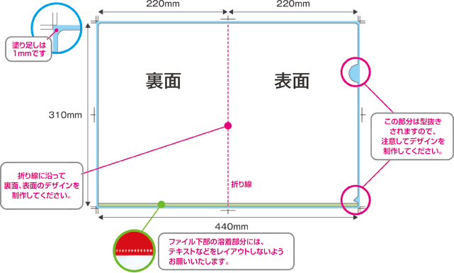 テンプレートについて