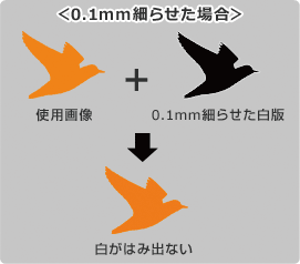 白がはみ出ない