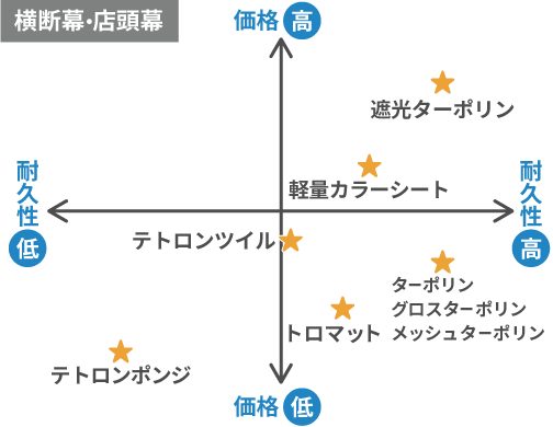 横断幕・店頭幕