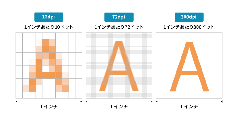 dpiの見え方の違い