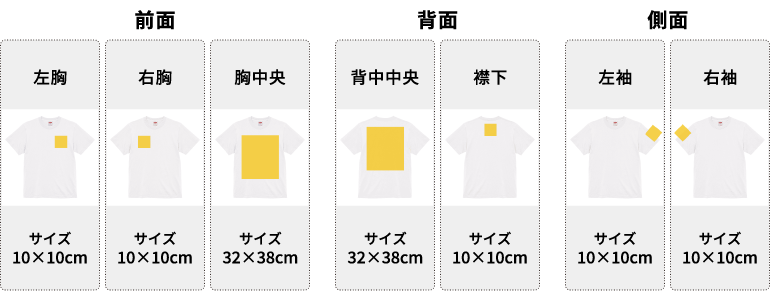 プリントできる位置とサイズの目安を示した図