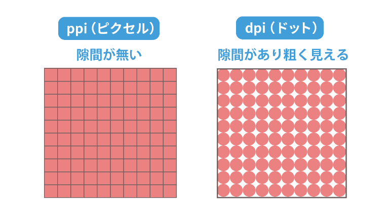ppiとdpiの違い