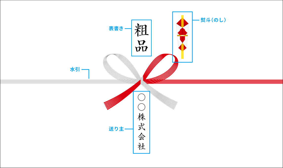 熨斗紙の書き方