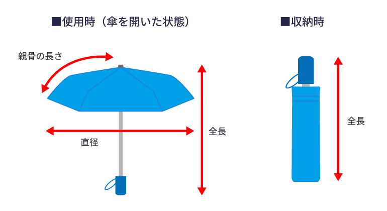 折りたたみ傘のサイズ（使用時・収納時）を示した図