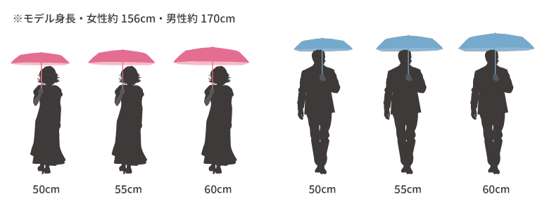 折りたたみ傘のサイズ別使用イメージ