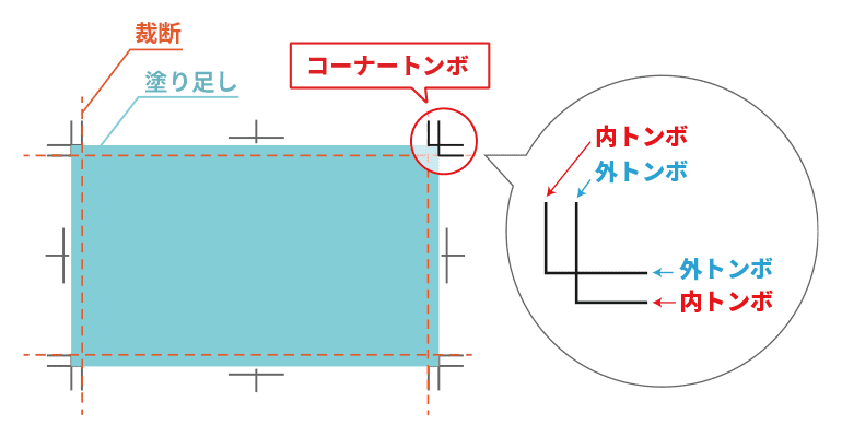 日本式トンボの種類と役割