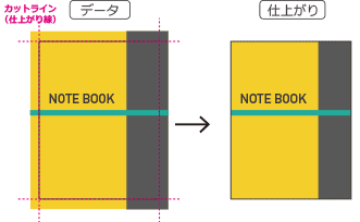 塗り足しがある