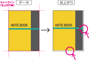 塗り足しが無い