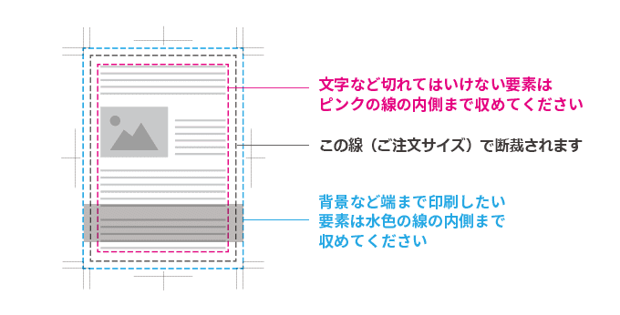 印刷可能範囲と塗り足しについて