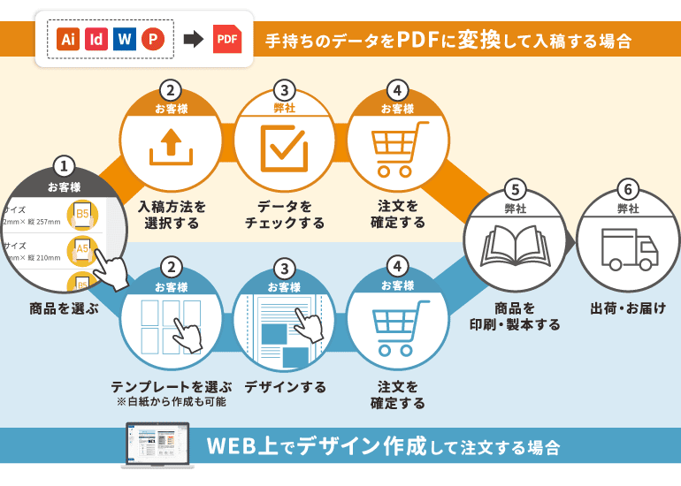 準備はお済ですか？論文印刷はこちら