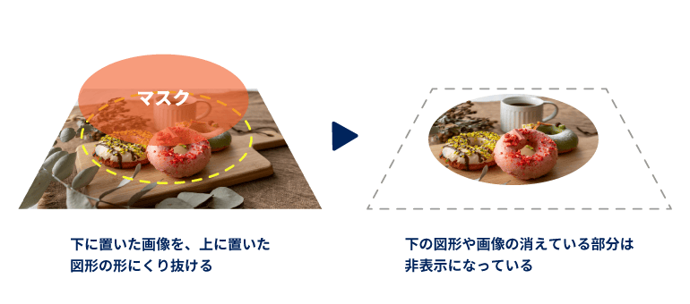 クリッピングマスクの仕組み