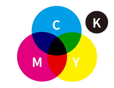 CMYKカラーの仕組み