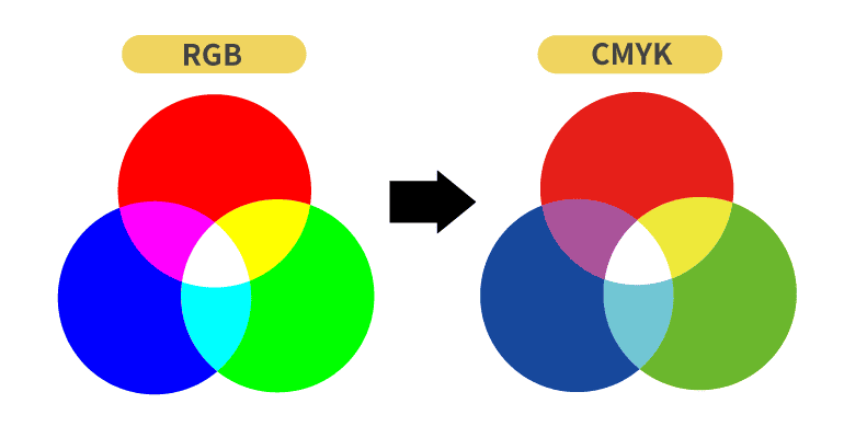 RGBをCMYKに変換した際の色味の変化