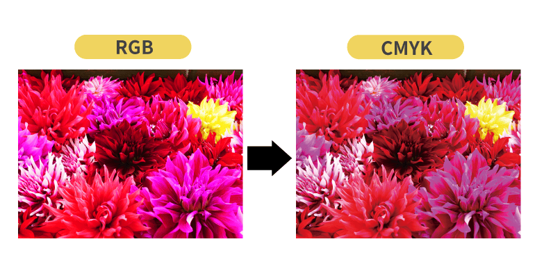 PhotoshopでRGBをCMYKへ変換した際の仕上がり