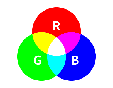 RGBカラーの仕組み