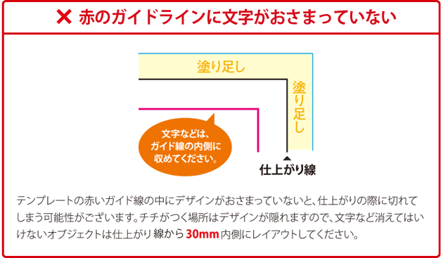 文字切れについて