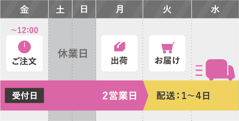 翌営業日出荷