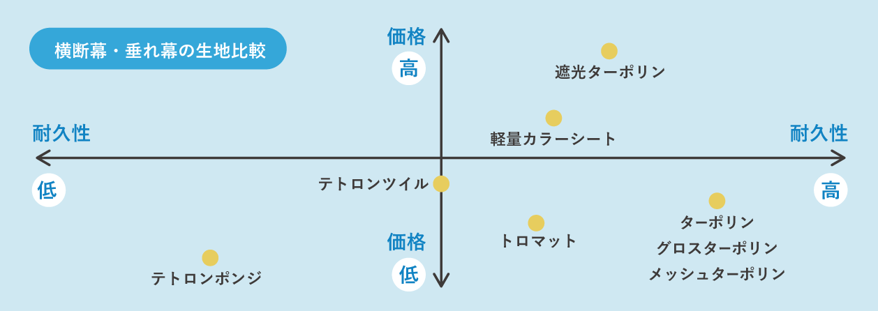 横断幕・垂れ幕生地比較