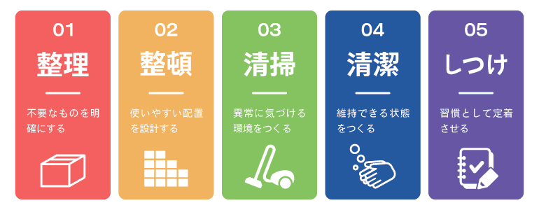 5S運動とは？それぞれの意味をわかりやすく解説