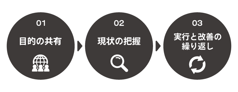 5Sの具体的な進め方