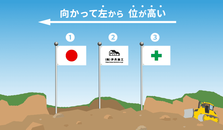 向かって左から位が高い