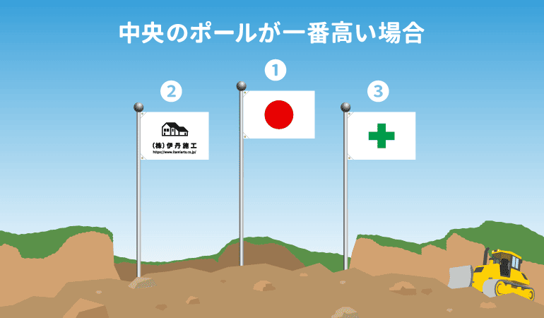 中央のポールが1番高い場合