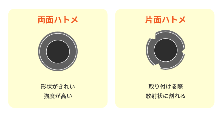 両面ハトメと片面ハトメの違い