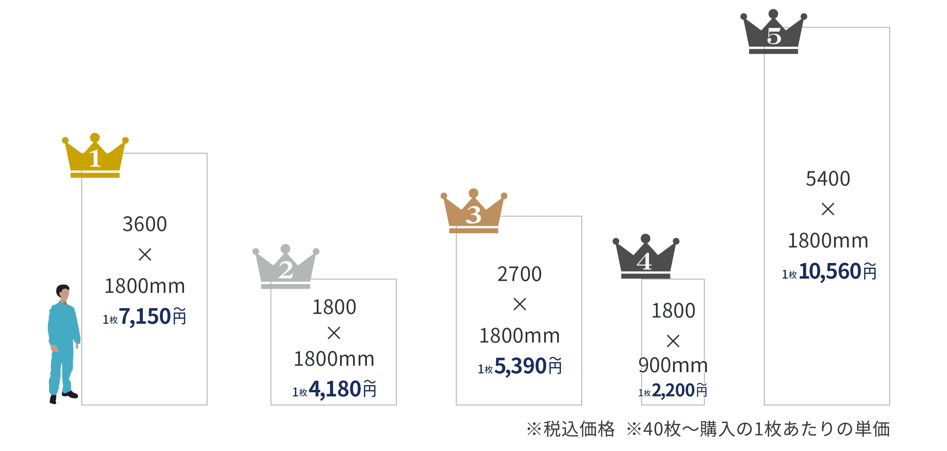 サイズごとの価格