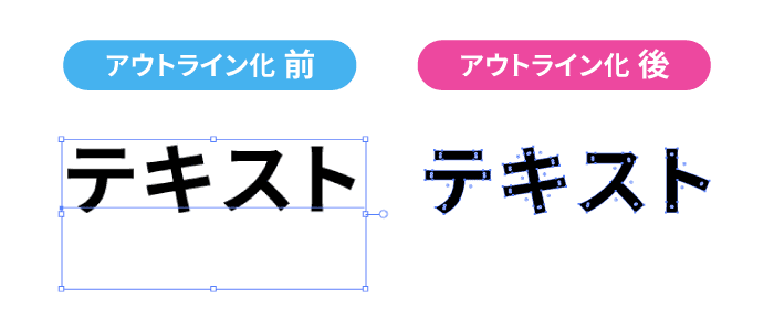 アウトラインを作成する前と後のフォント