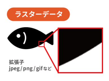 ラスターデータの拡大画像