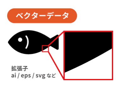 ベクターデータの拡大画像