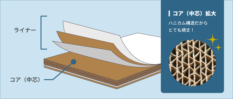リボードの素材と構造