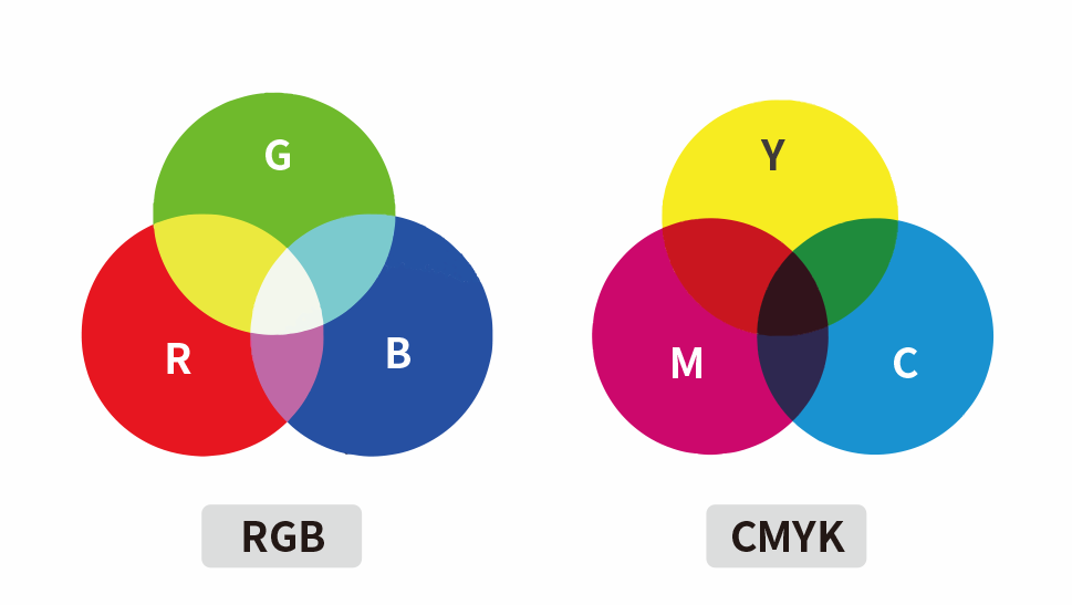 RGBとCMYK