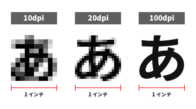 解像度（dpi）の数値の違いによる見え方の差