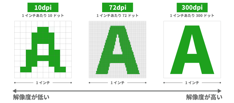dpiの数値ごとの見え方