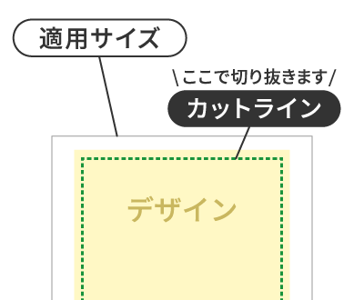 適応サイズの内側のカットラインで切り抜きます