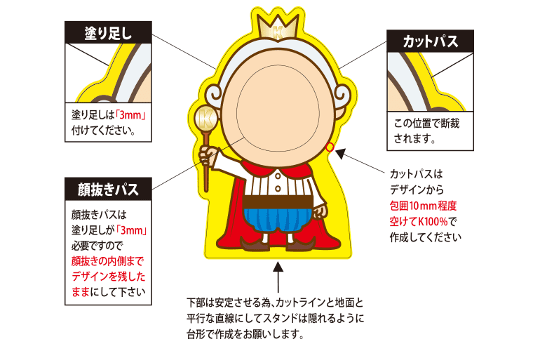 セルフデータチェック図解