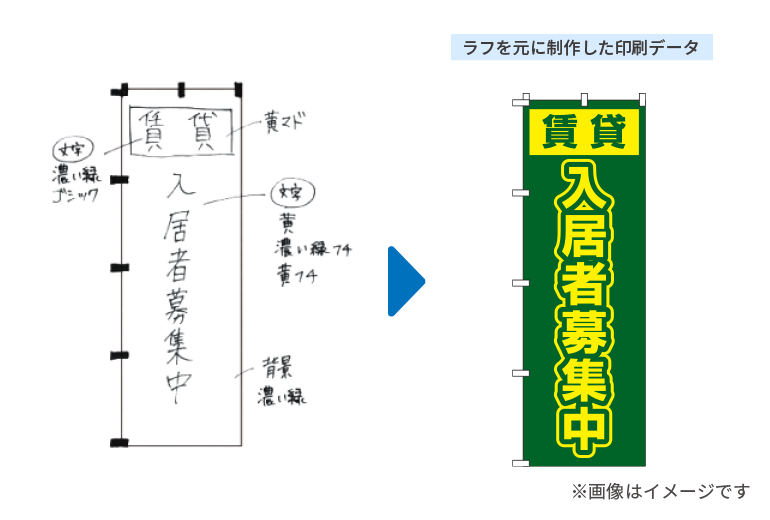 手描きラフを元に制作した印刷データのイメージ
