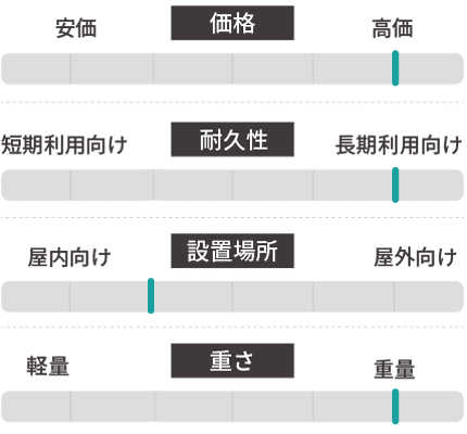 Re-board価格や強度等