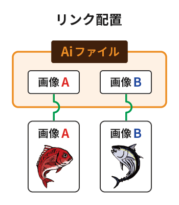 リンク配置の説明図