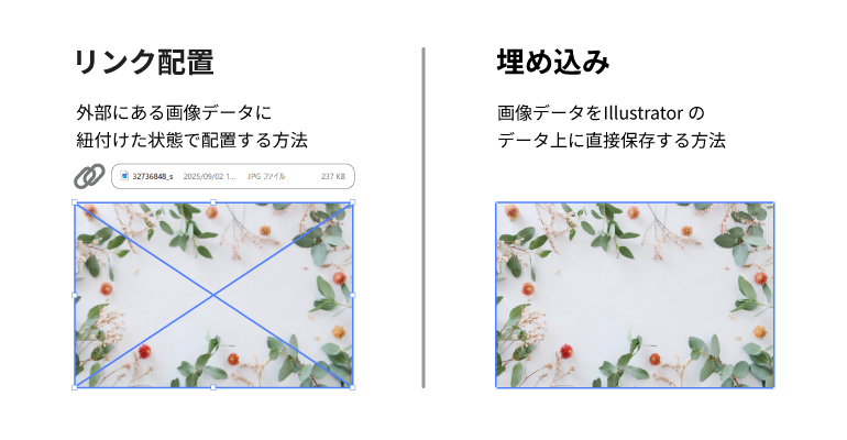 リンク配置と埋め込みの違い