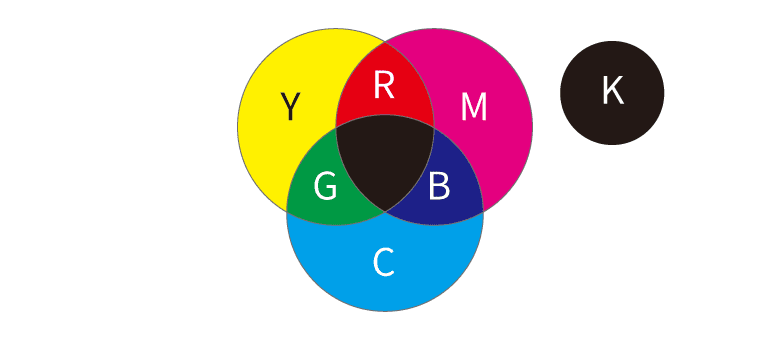 CMYK