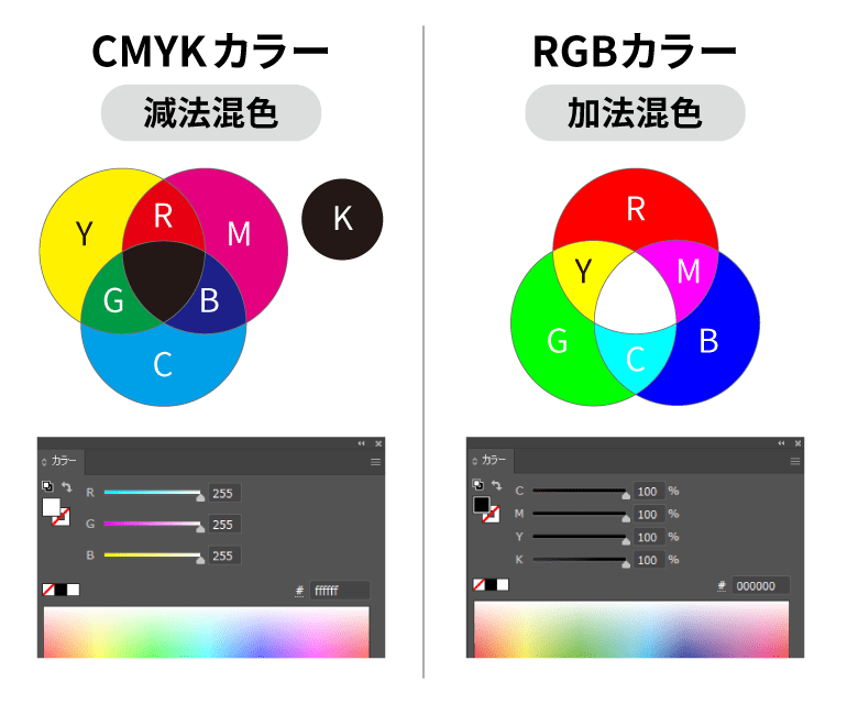 CMYKとRGB比較