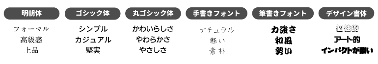 フォント選びでデザインする