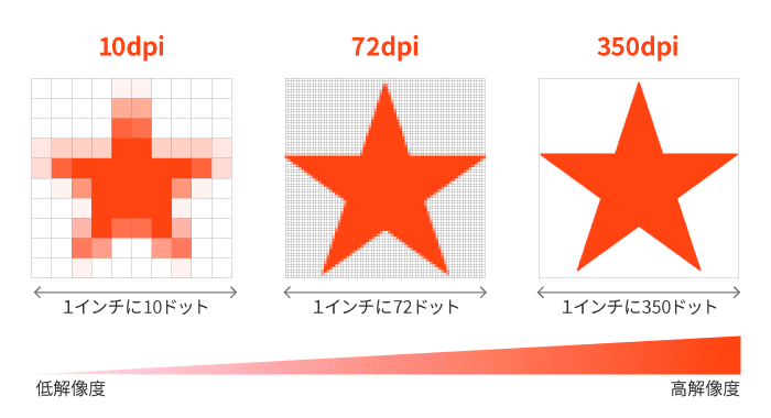 解像度と画像品質の比較画像