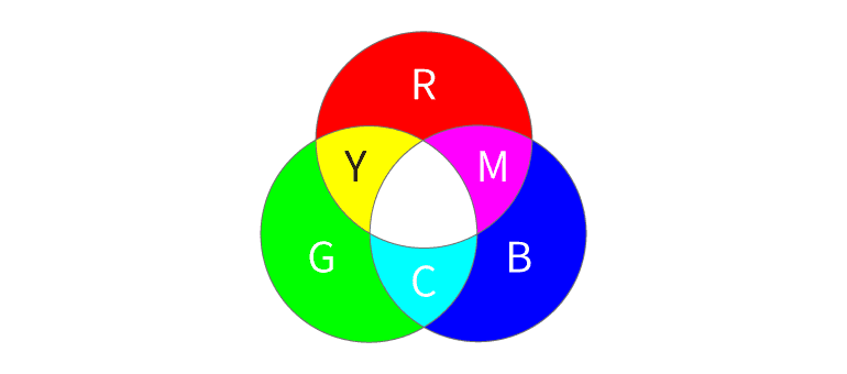 RGB